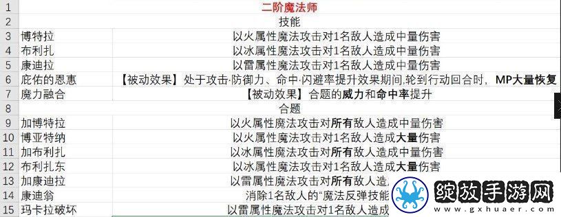 暗喻幻想职业技能介绍