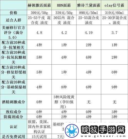 欧美产品和日韩产品的区别
