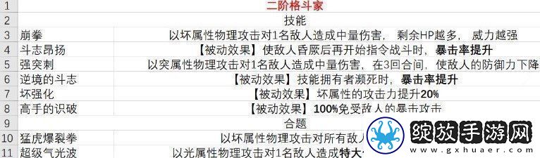 暗喻幻想职业技能介绍