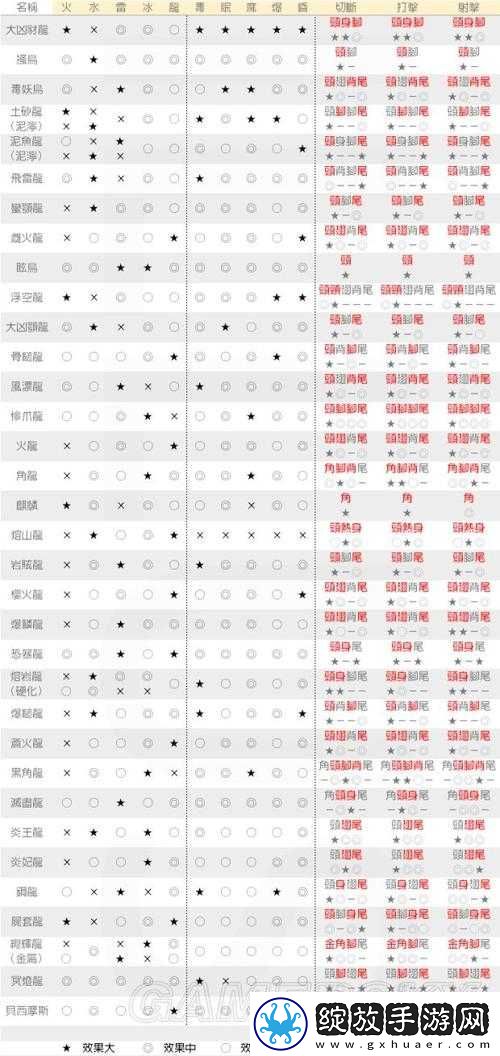 怪物猎人世界灭尽龙图鉴