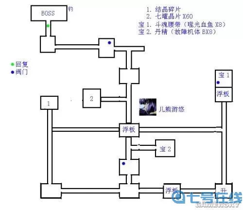 碧之轨迹最强回路搭配
