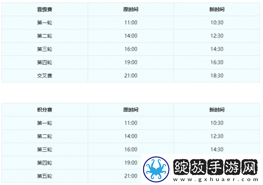 梦幻西游【武神坛之战】规则迭代