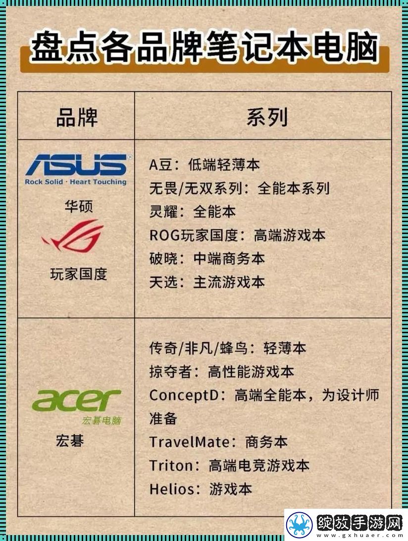 电脑大牌风云录