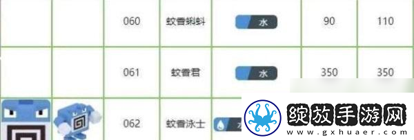 宝可梦大探险蚊香君技能推荐