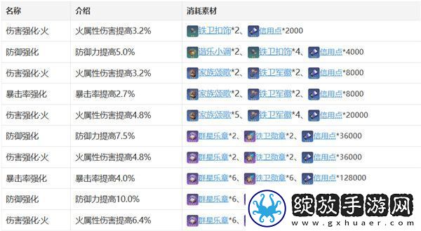 星穹铁道艾丝妲崩怎么玩艾丝妲角色攻略