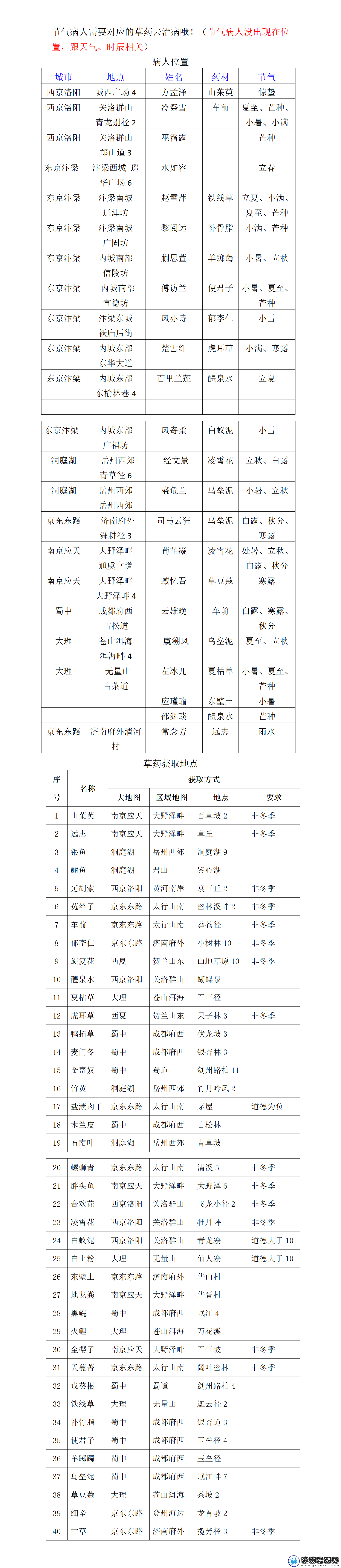 武林秘籍节气病人在哪