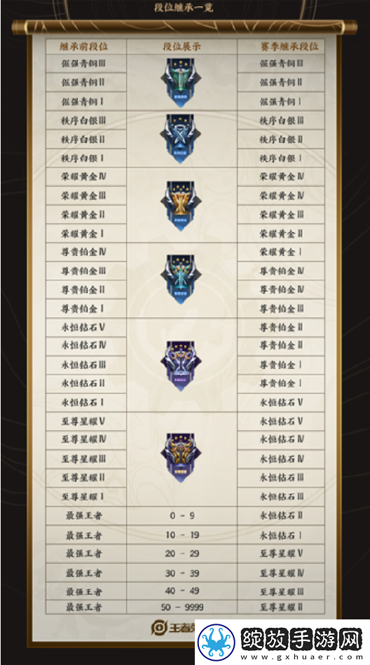 王者荣耀赛季更新s25