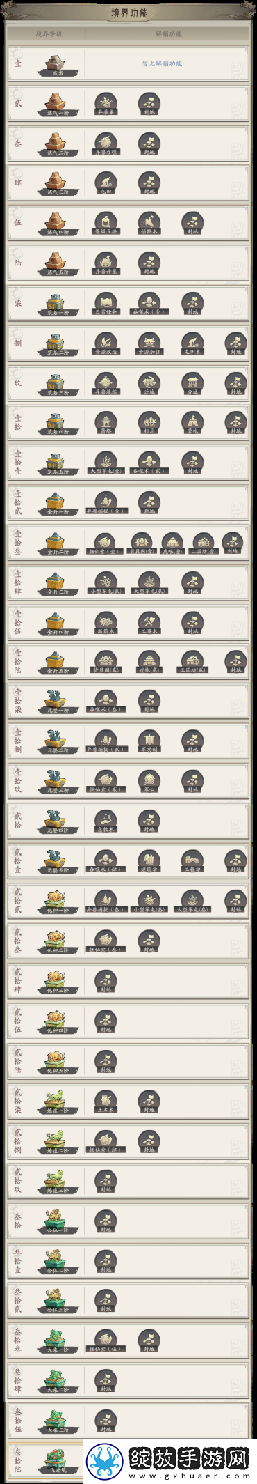 朝歌境界系统介绍