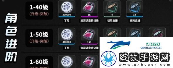 绝区零苍角等级技能升级材料详解