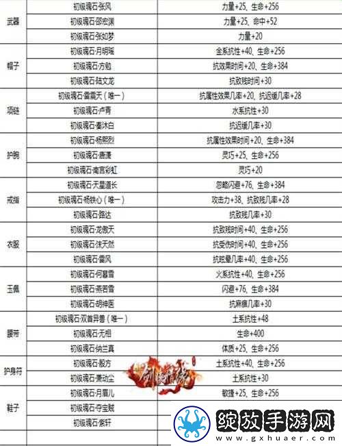 剑侠情缘手游峨眉真元属性深度解析