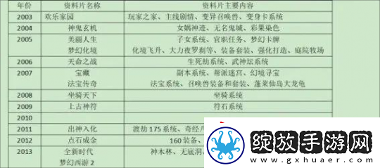 梦幻西游表情包助力玩家喜提附魔