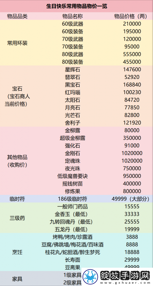全梦幻西游人气前二！还是最具标志性的服务器！