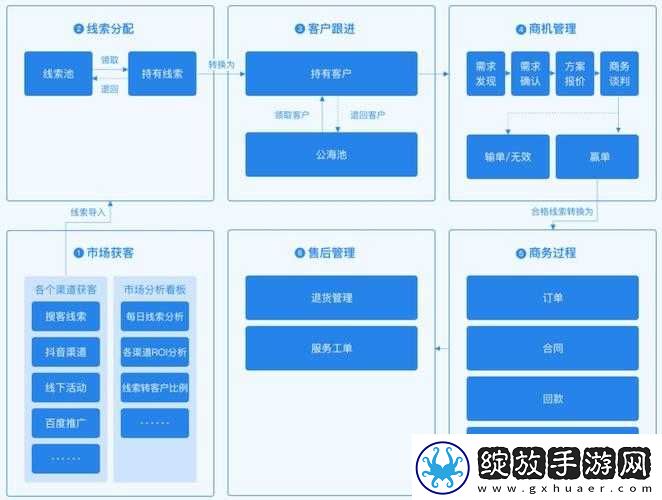 全面解读