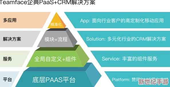 成免费CRM直接看