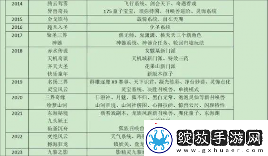 梦幻西游表情包助力玩家喜提附魔
