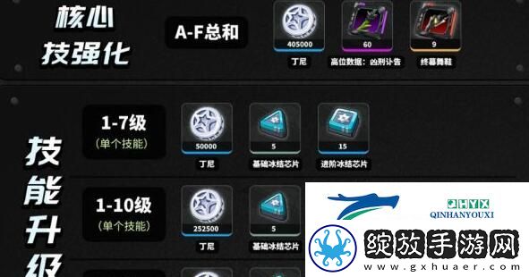 绝区零苍角等级技能升级材料详解