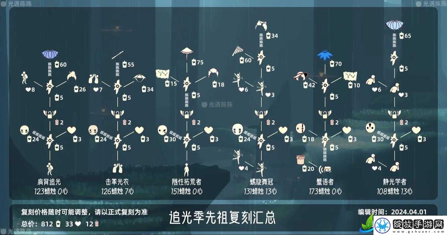光遇飞吻啵啵先祖兑换物品详细一览及分享