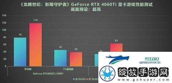 DLSS3做队友才真队友!RTX40系显卡龙腾世纪4横测