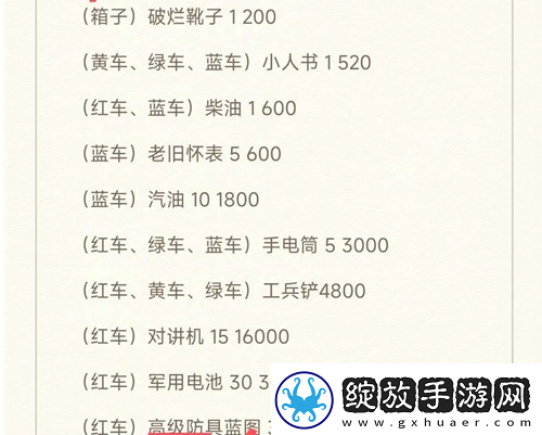 末世求存新世界辐射区资源有哪些