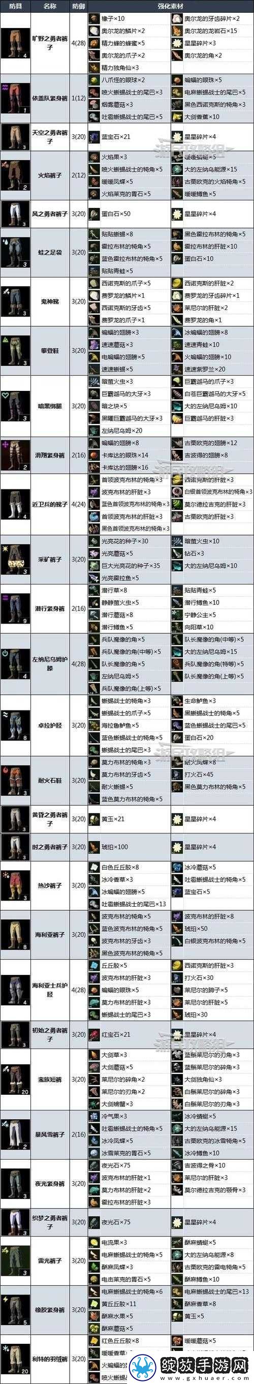 塞尔达王国之泪采矿套装获取攻略详解