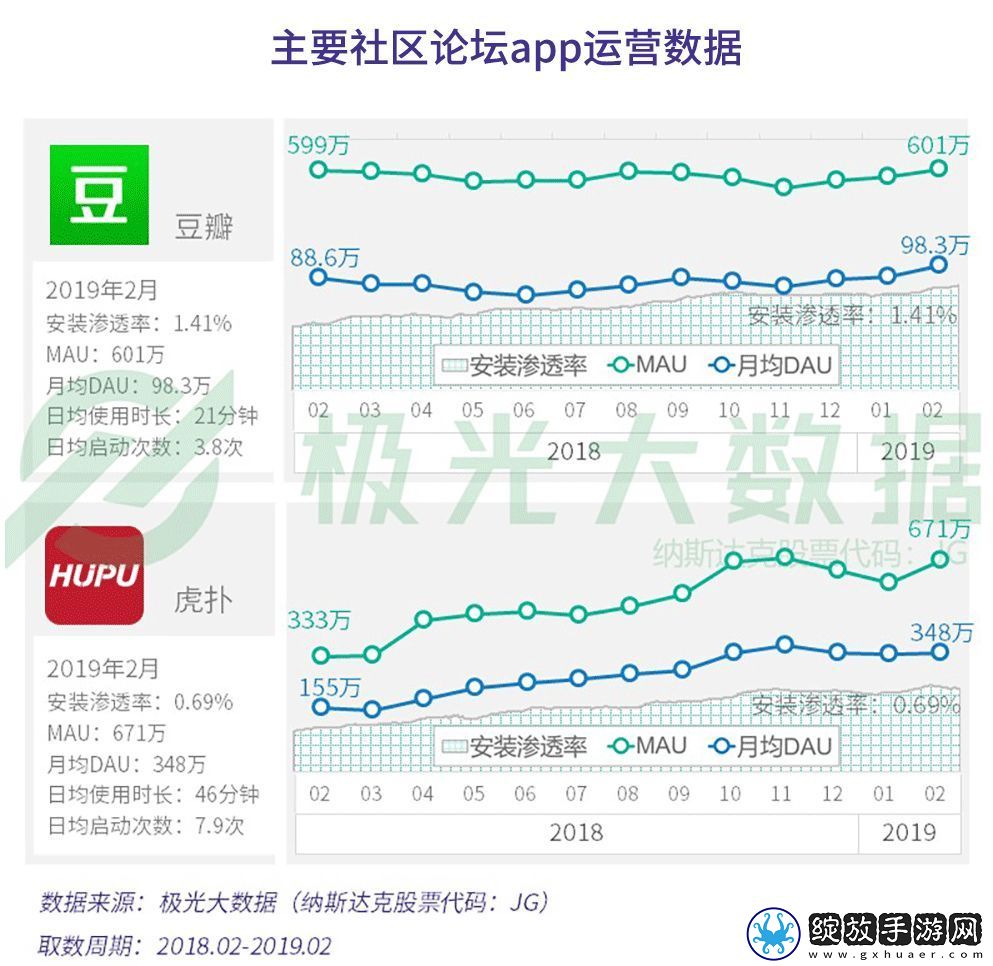探索最新海角社区登录入口大事记