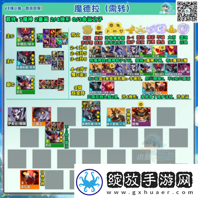 S13赛季金铲铲之战极客飞机阵容装备推荐及攻略