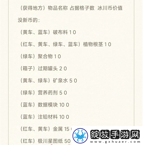 末世求存新世界辐射区资源有哪些