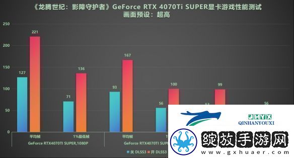 DLSS3做队友才真队友!RTX40系显卡龙腾世纪4横测
