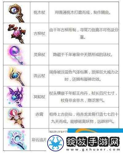 仙剑奇侠传手游刃封魔枪装备全解析