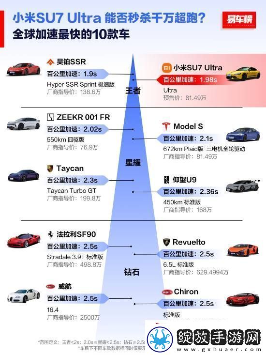 全球扭矩最大十款车