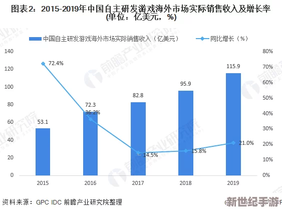 日本三线和韩国三线的市场定位