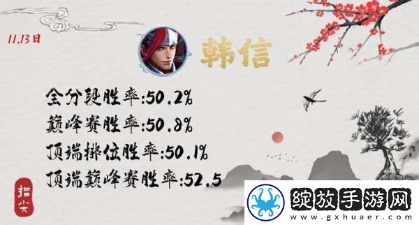 S37已诞生两个黑马