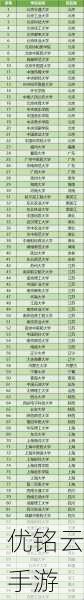 日韩一本二本三本的区别