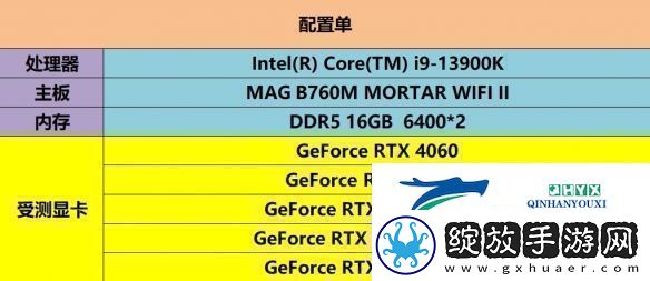 DLSS3做队友才真队友!RTX40系显卡龙腾世纪4横测