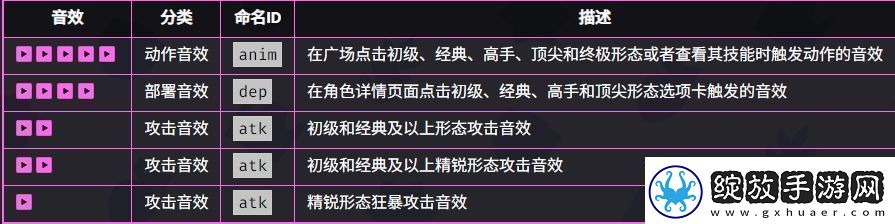 爆裂小队野蛮人技能效果如何