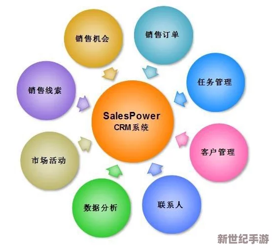成免费的crm是正规还是仿