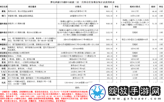 梦幻西游175五开玩家分享收益表格穿刺诅咒女衣奇奇怪怪