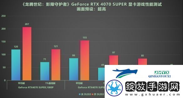 DLSS3做队友才真队友!RTX40系显卡龙腾世纪4横测