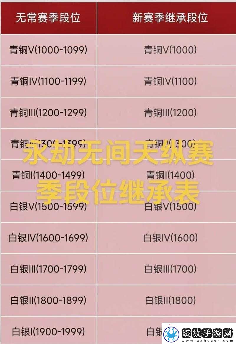 永劫无间赛季结算奖励大揭秘各等级具体奖励详细一览