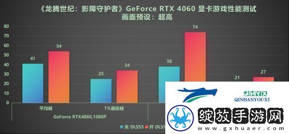 DLSS3做队友才真队友!RTX40系显卡龙腾世纪4横测