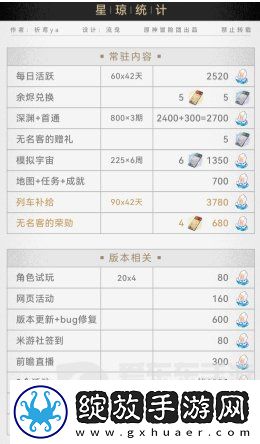 崩坏星穹铁道2.3版本星琼汇总