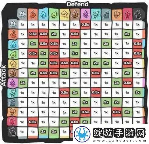 梦想世界3D地载阵解析与克制关系详解