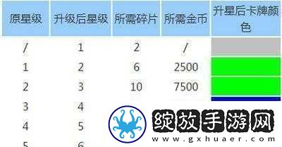 战斗吧剑灵万能卡牌碎片获取途径解析