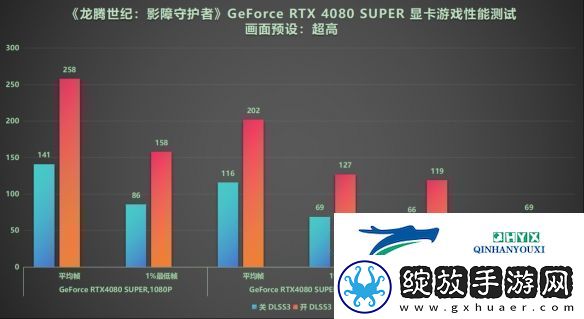 DLSS3做队友才真队友!RTX40系显卡龙腾世纪4横测
