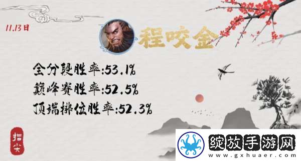 S37已诞生两个黑马