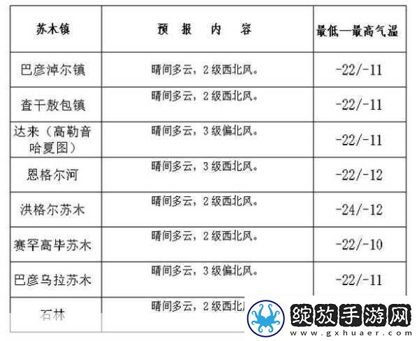探索人狗胶配方大全免费天气预报