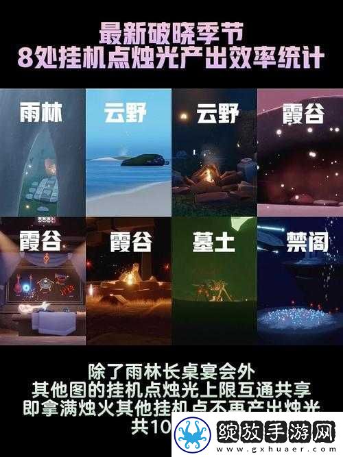 探索光遇中那些极具效率的烛火挂机点全揭秘
