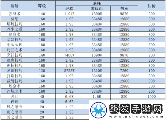 梦幻西游如何快速获得储备金