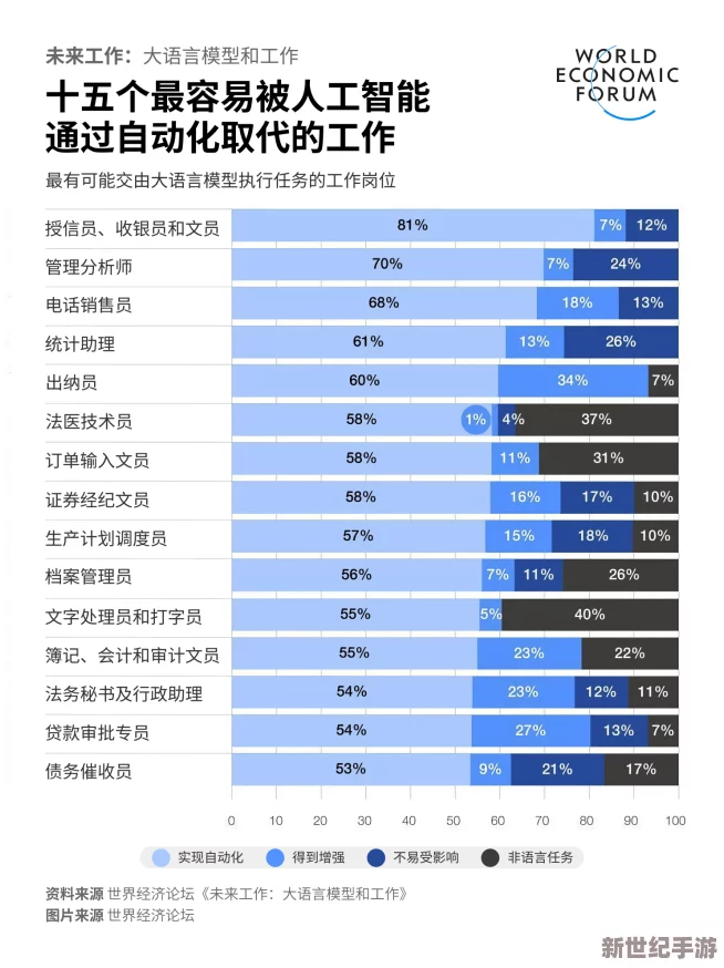 软件**