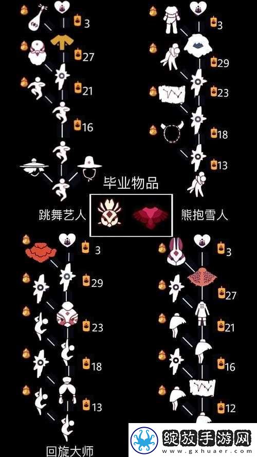 光遇7月27日复刻先祖攻略2023